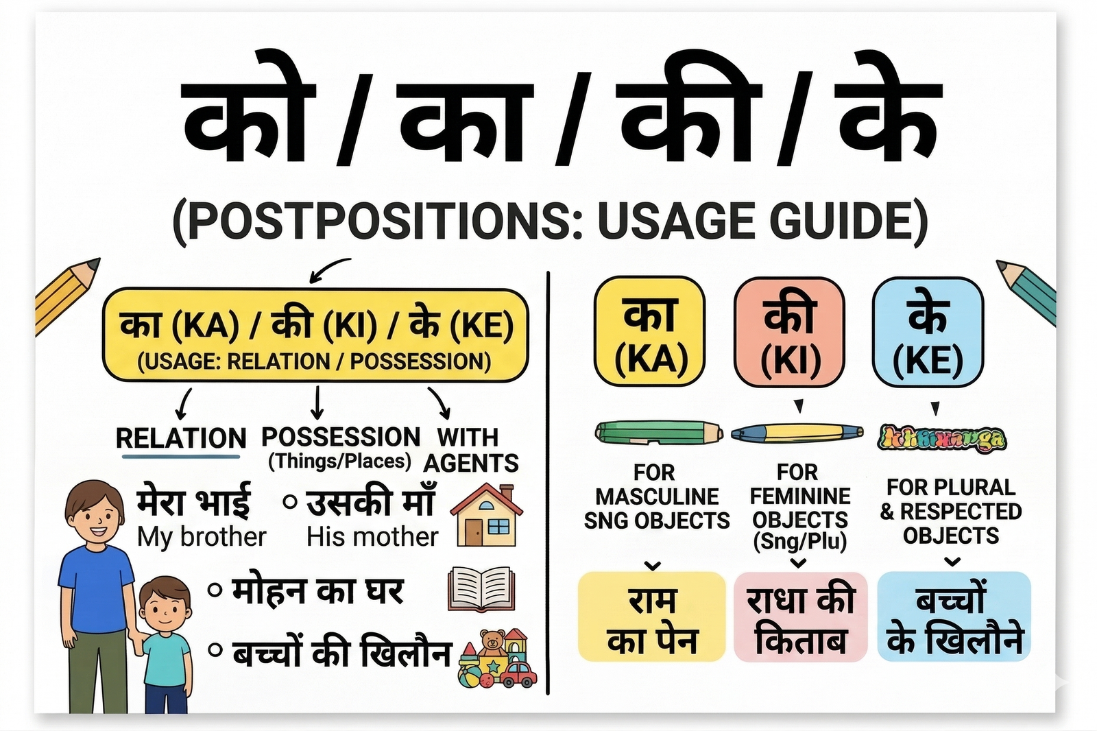 को और का, की, के का प्रयोग