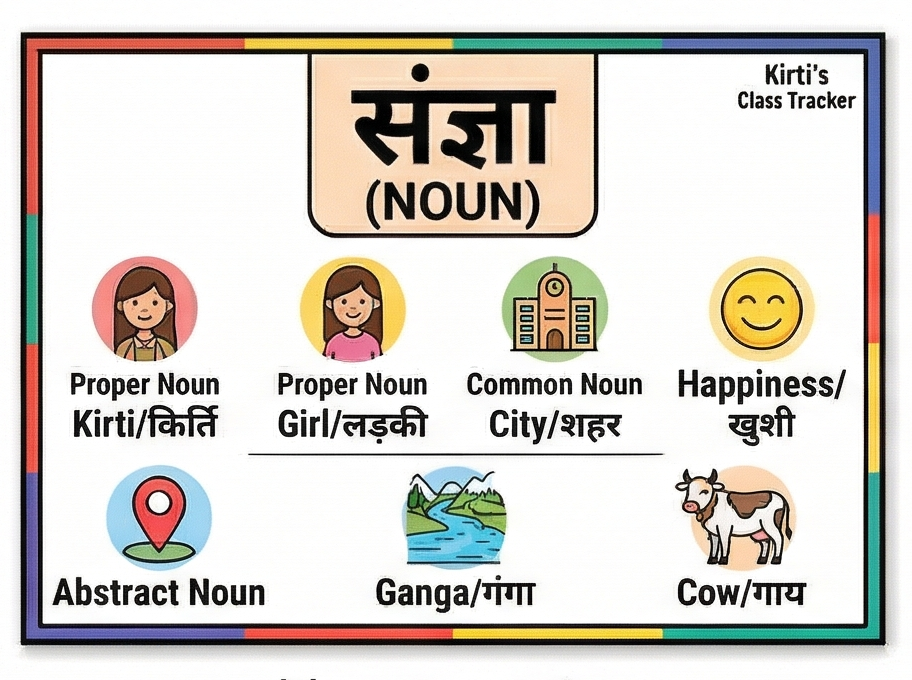 संज्ञा क्या है?