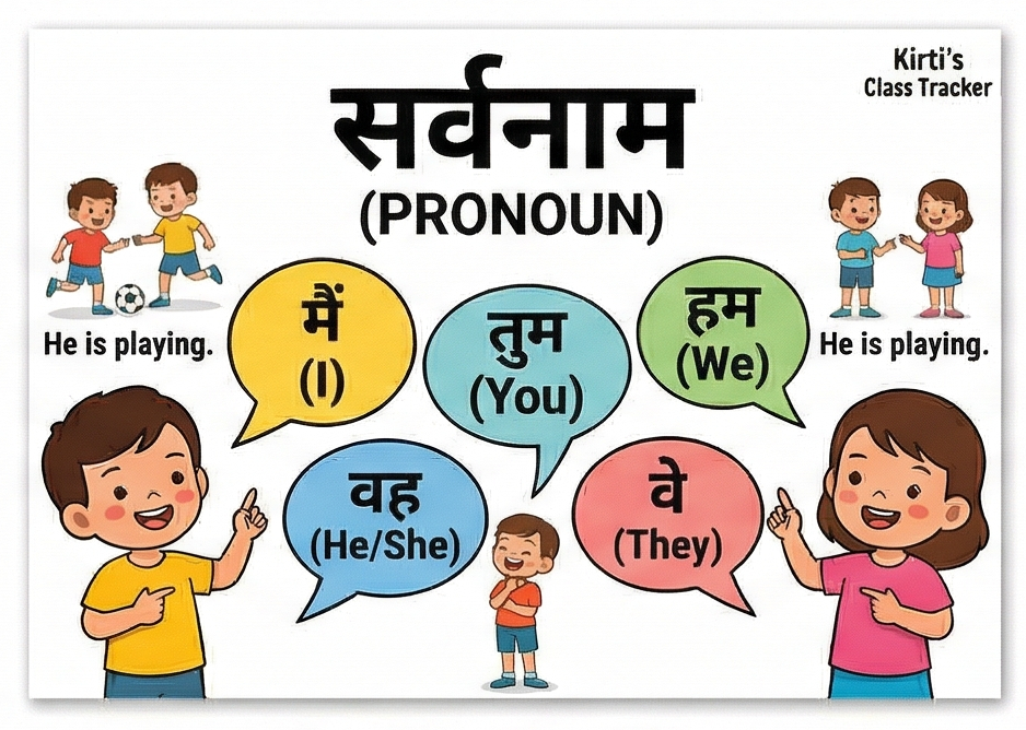 सर्वनाम क्या है?