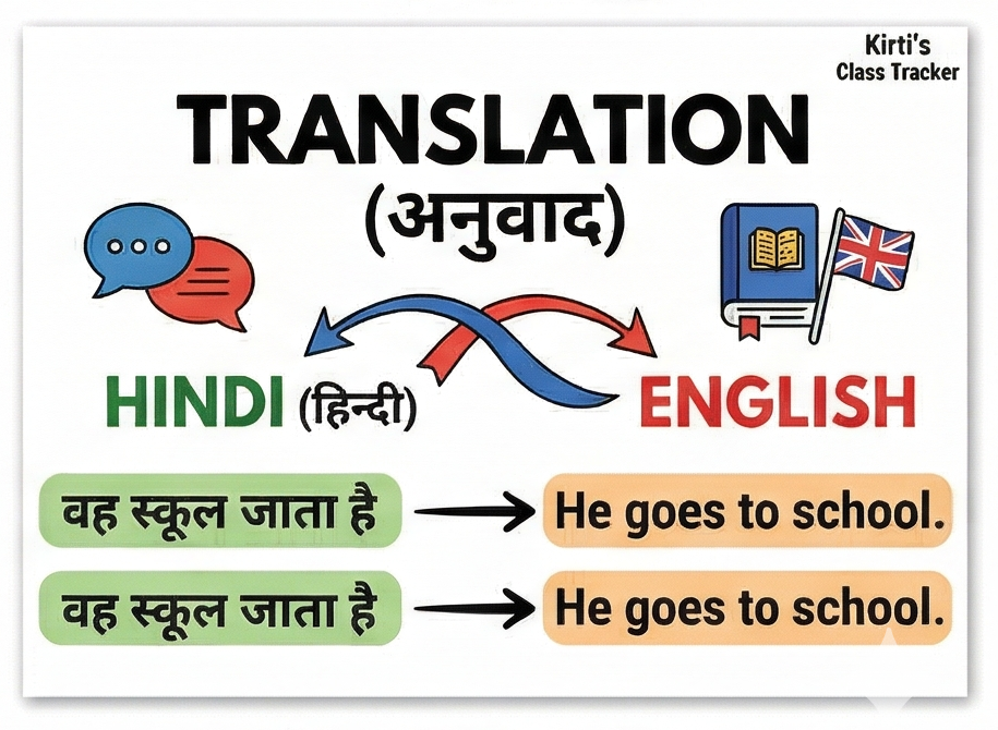 Hindi to English Translation Practice