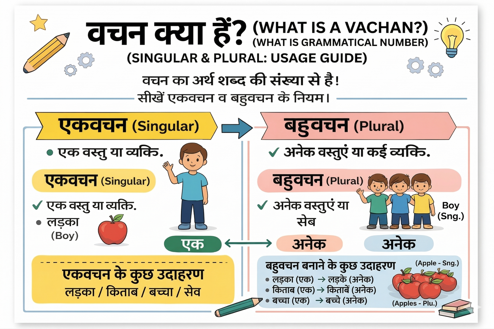 वचन क्या है?