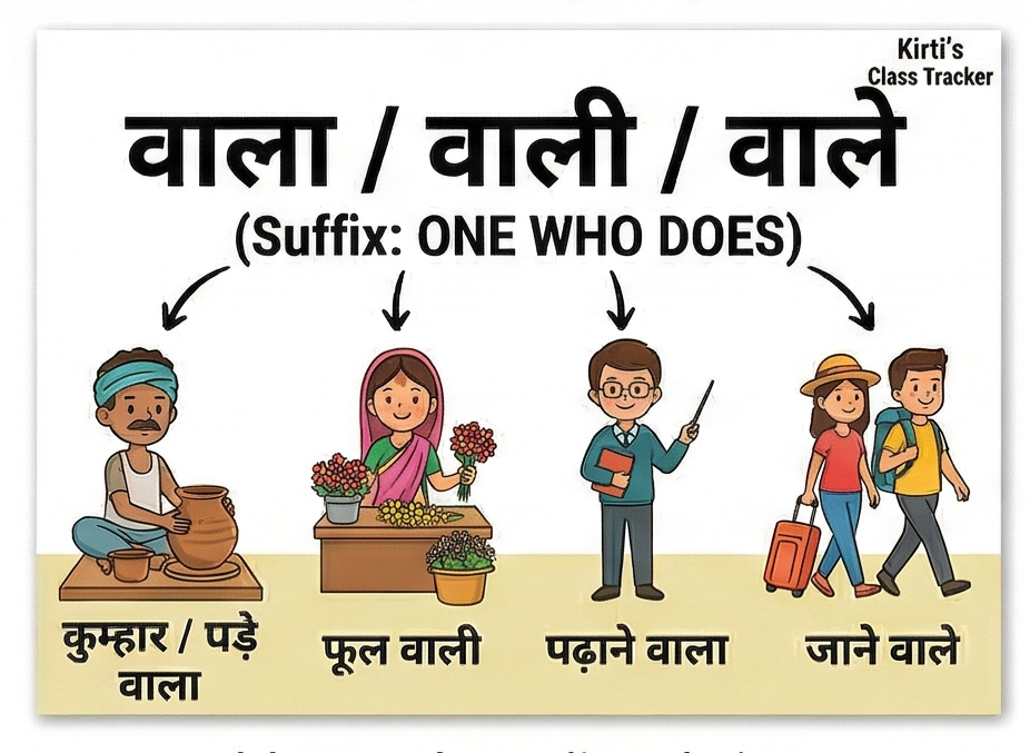 वाला / वाली / वाले